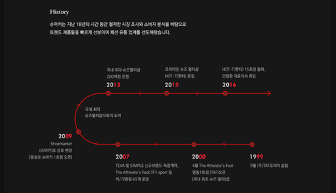 에스엠케이티앤아이 이미지
