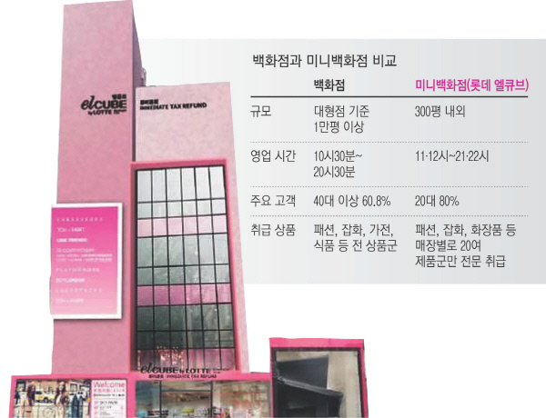 큐브팩토리 이미지