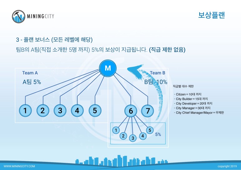 씨티플랜 이미지