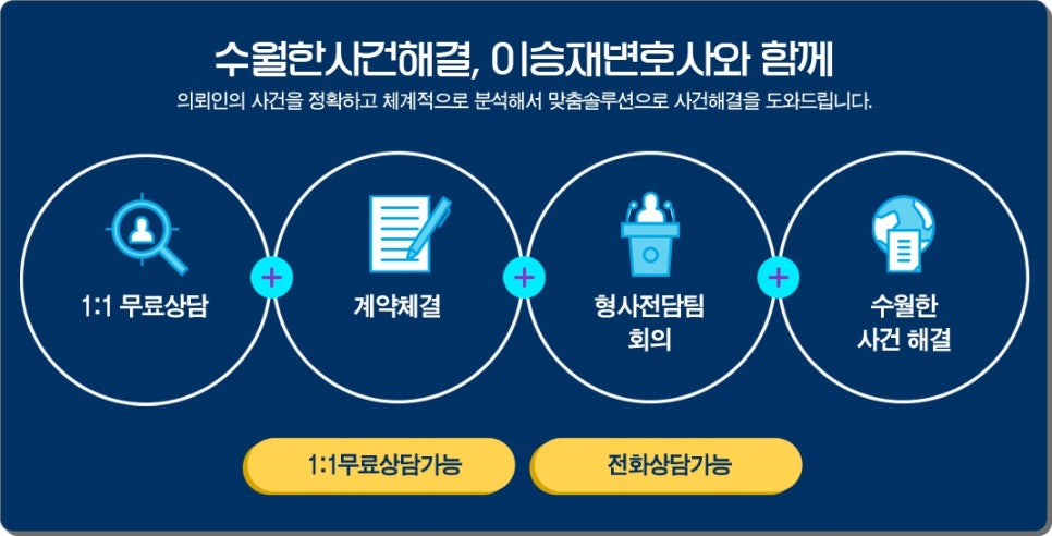 변호사이승재법률사무소 이미지