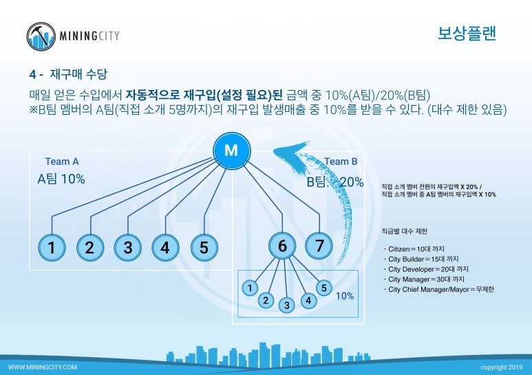 씨티플랜 이미지