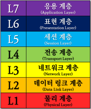 C.S네트워크 이미지