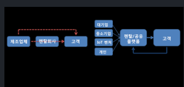 미래렌탈 이미지
