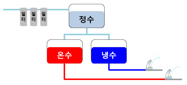 (주)케이에스피 이미지