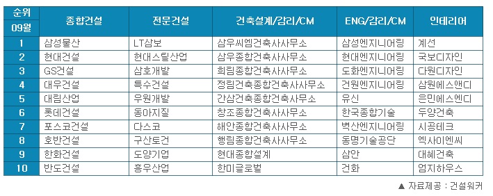 CM종합건설 이미지