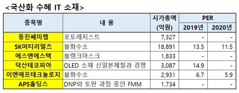 SK동진석유 이미지