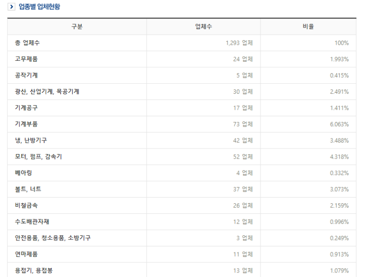 우리종합기계공구 이미지