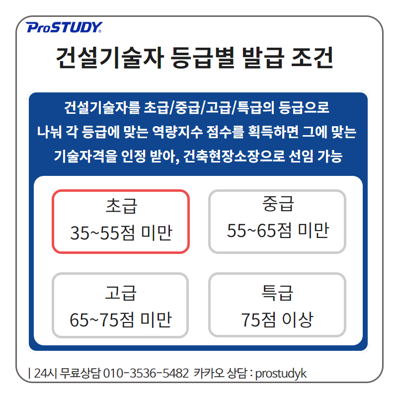 프로건축인력 이미지