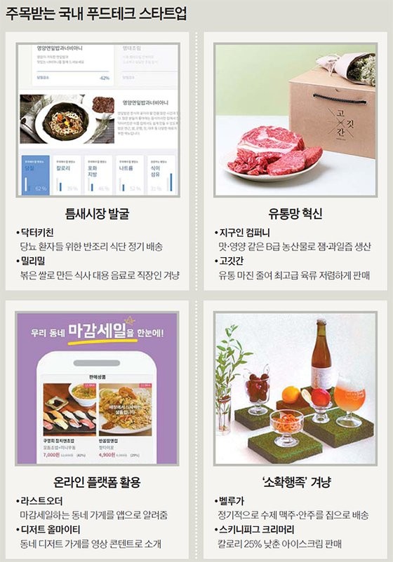 하오푸드 이미지