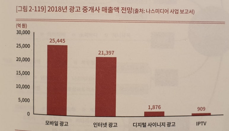 대흥광고공사 이미지