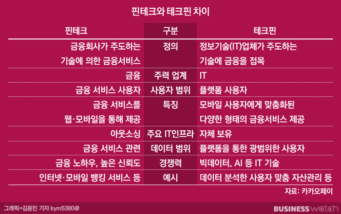 이-테크 이미지
