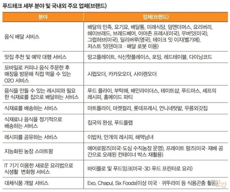 우리푸드서비스 이미지