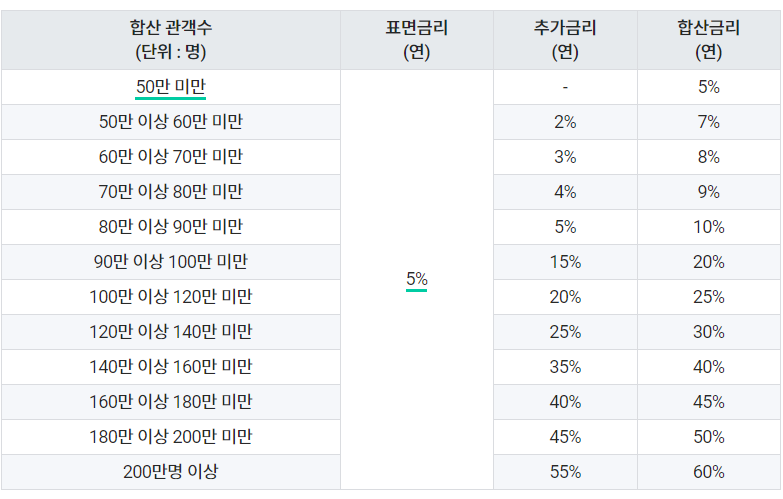 (주)머스트씨무비릴리징컴퍼니 이미지
