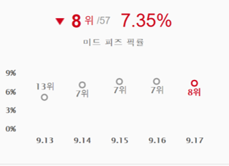 엠피즈 이미지