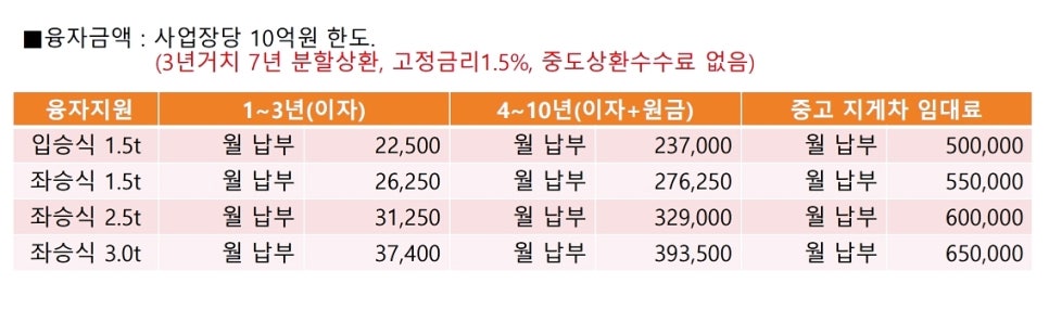 두성물류 이미지