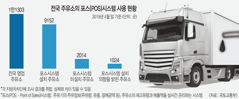 추정주유소 이미지
