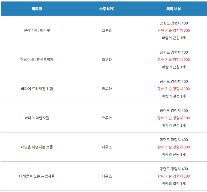 대양기술 이미지