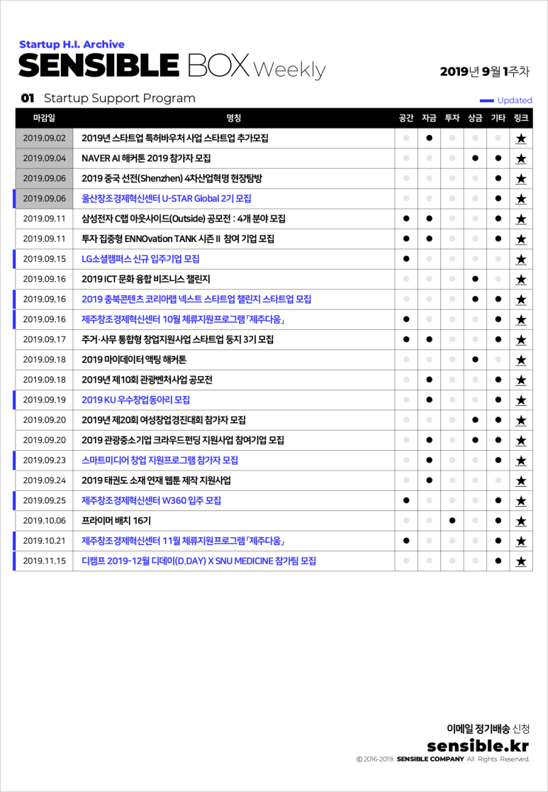 센서블컴퍼니 이미지