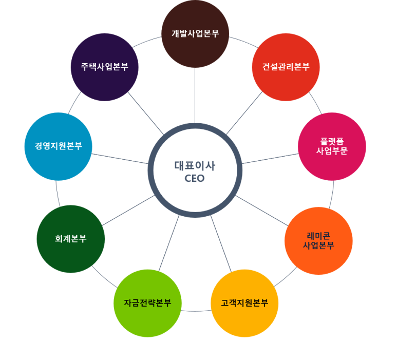대원기업주식회사 이미지