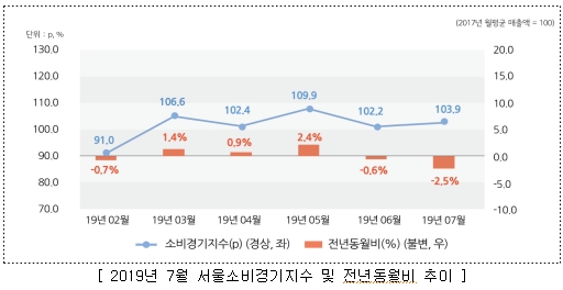 가전제품 소매업 이미지