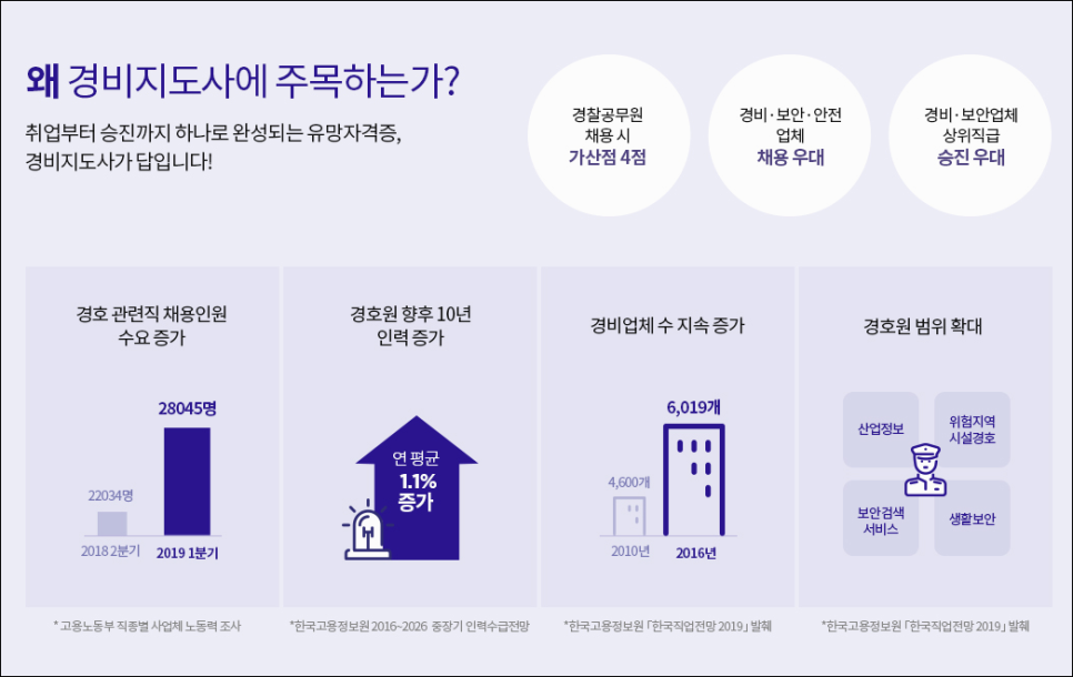한국경비산업 이미지