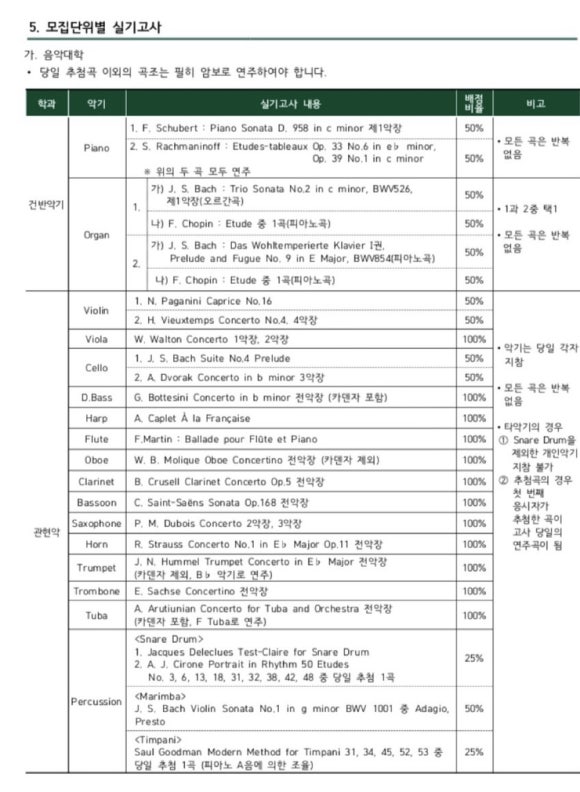 이화열린음악학원 이미지