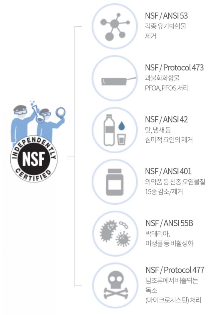워터하우스정수기 이미지