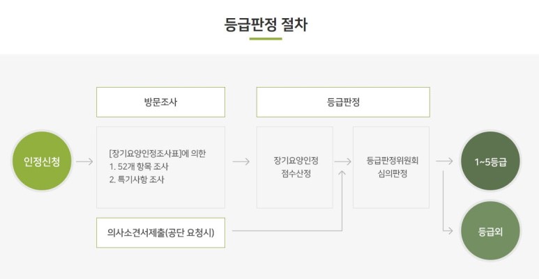 성심요양센터 이미지