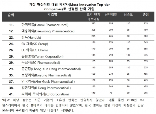 한독화학주식회사 이미지