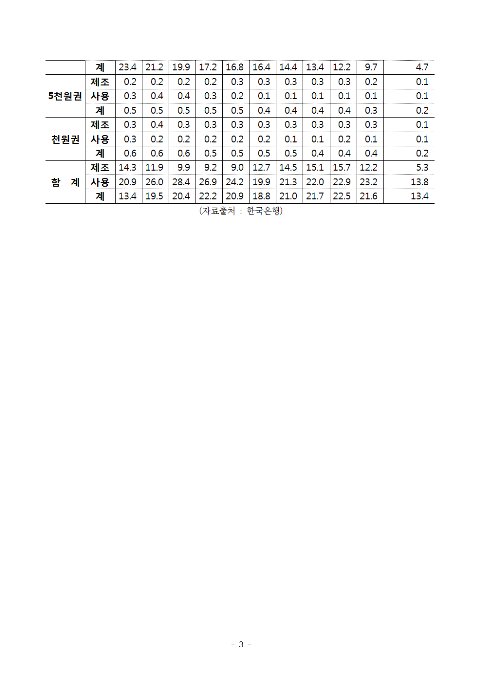 선호디지털 이미지