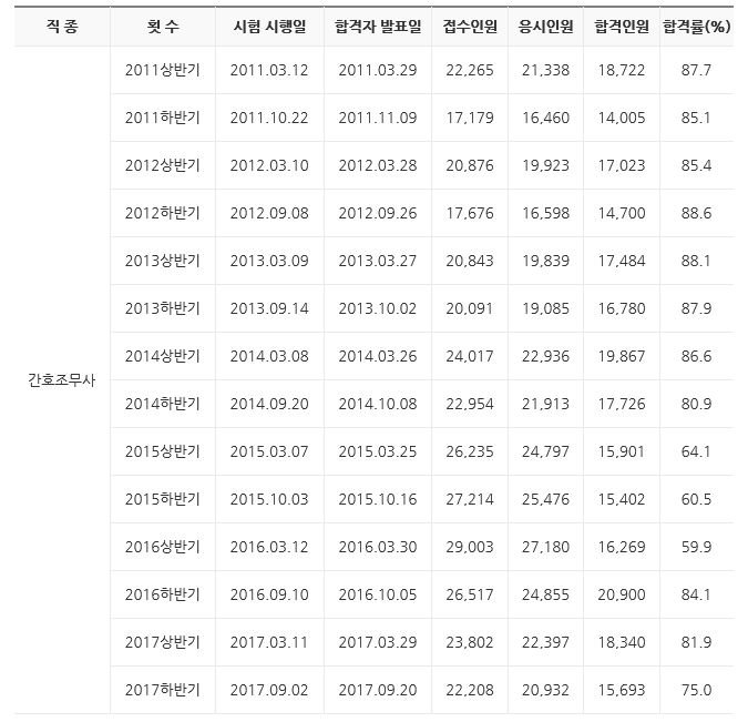 남포항간호학원 이미지