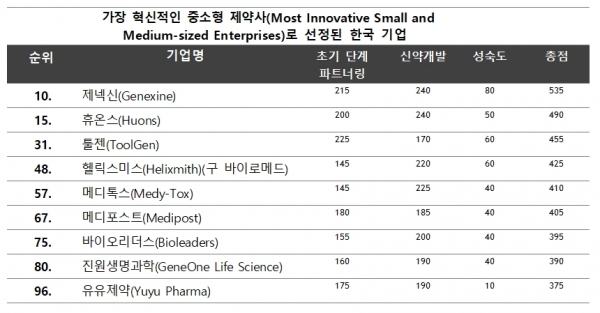 한독화학주식회사 이미지