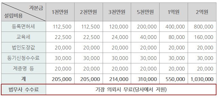 세무법인대영 이미지