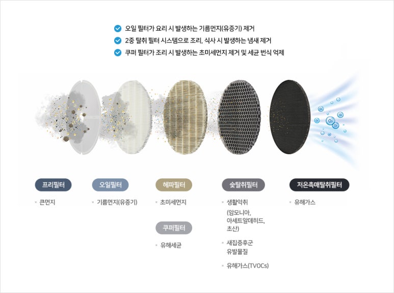 건강한주방 이미지