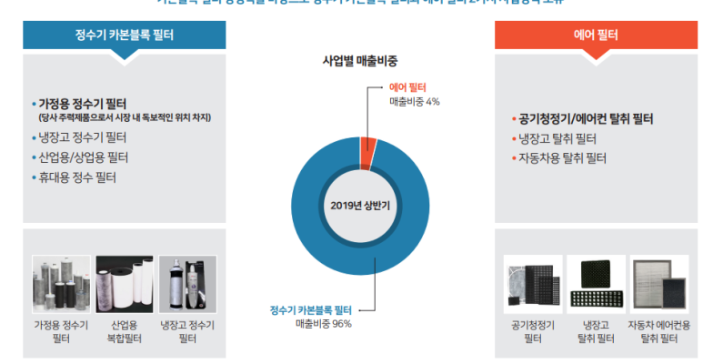매직크린텍 이미지