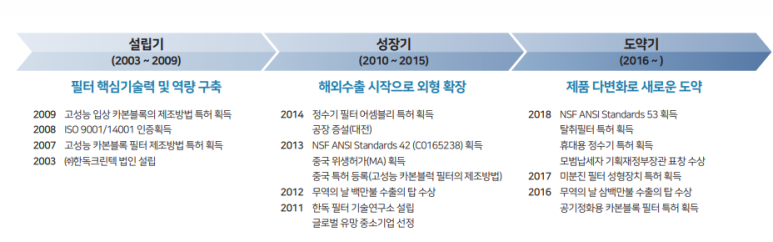 매직크린텍 이미지