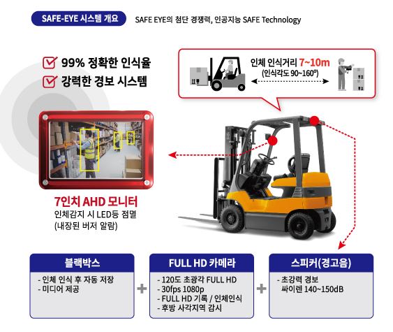 한국타이어앤테크놀로지(주) 금산공장 이미지