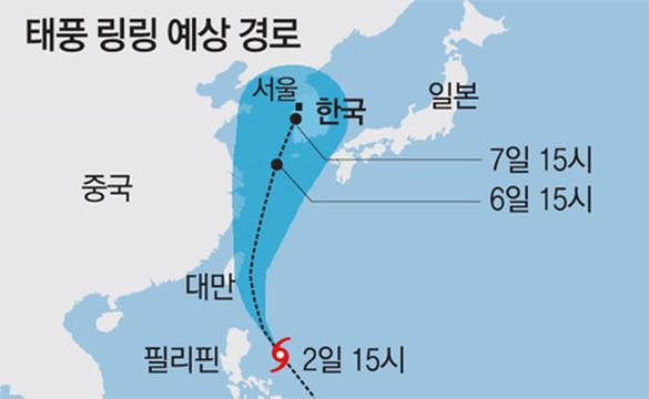 (주)태풍투자 이미지
