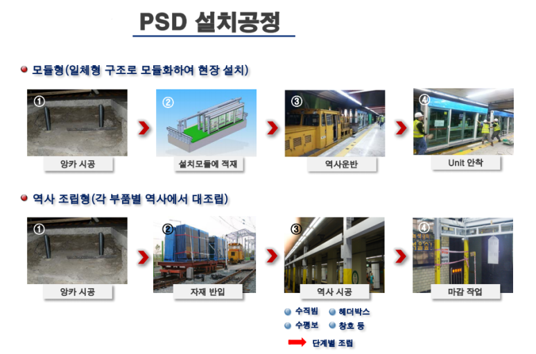 (주)수송엔지니어링 이미지