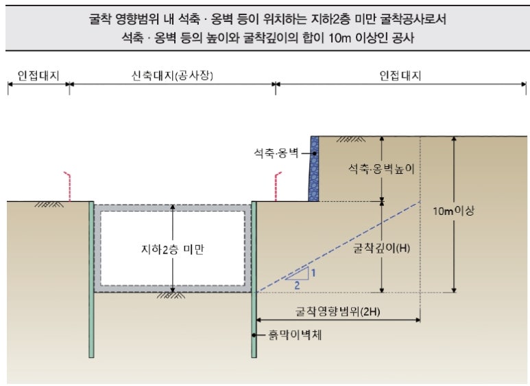 굴토심의 대상 기준 : 네이버 블로그 굴토심의 대상 기준 : 네이버 블로그