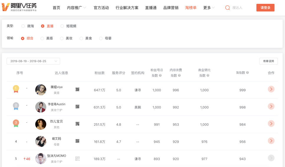 셀러바오 이미지