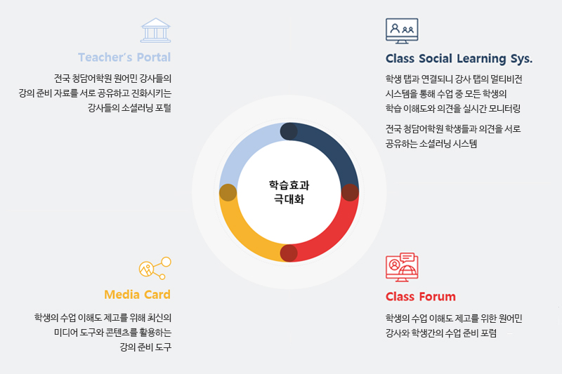 청담글로벌러닝 이미지