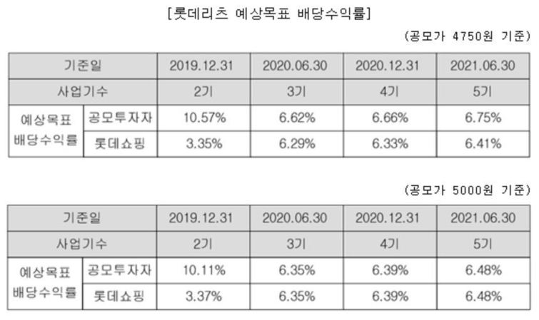 롯데쇼핑청주점 이미지