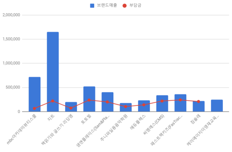 케이에이지이교육학원 이미지