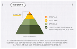 앵거스박고기공장 이미지