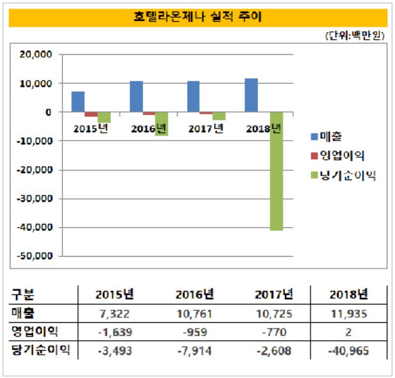 에스투플래닝 이미지