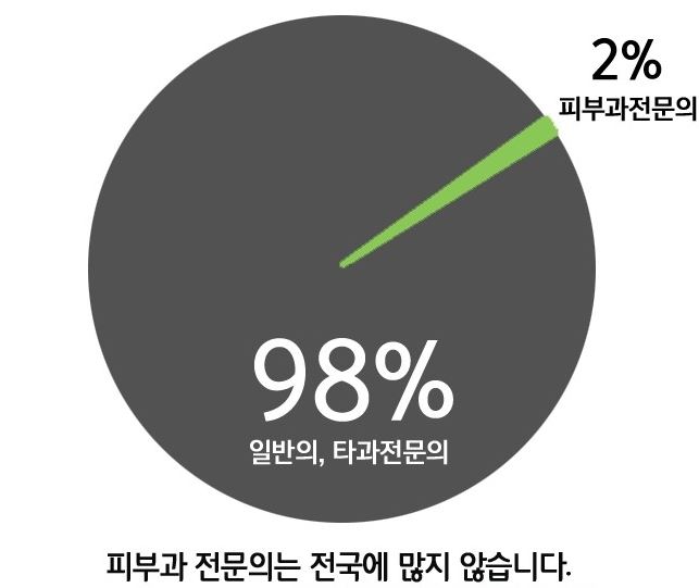 나비피부과의원 이미지