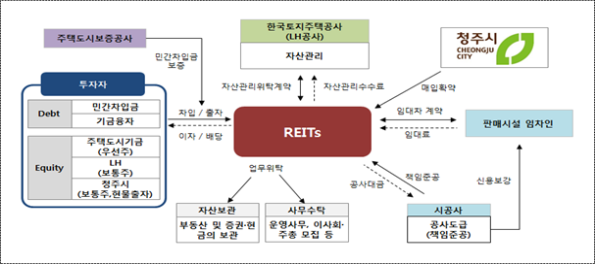 도시공간이엔씨 이미지