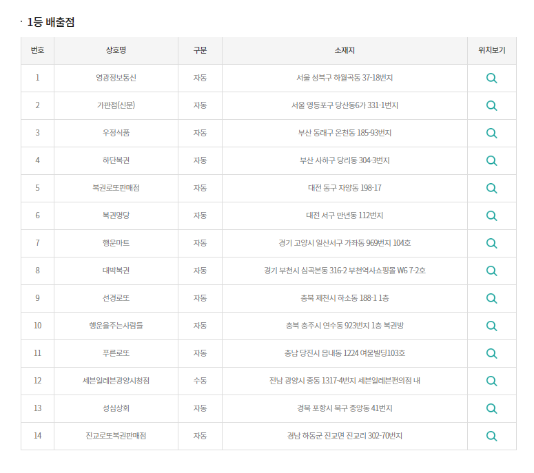 푸른식품상회 이미지