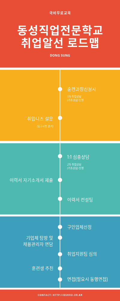 미래인증교육컨설팅 이미지